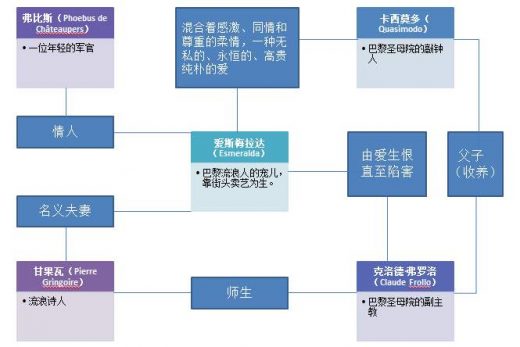 阿甘正传人物关系图谱