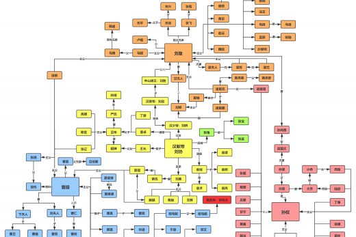 爱情公寓关系图图片