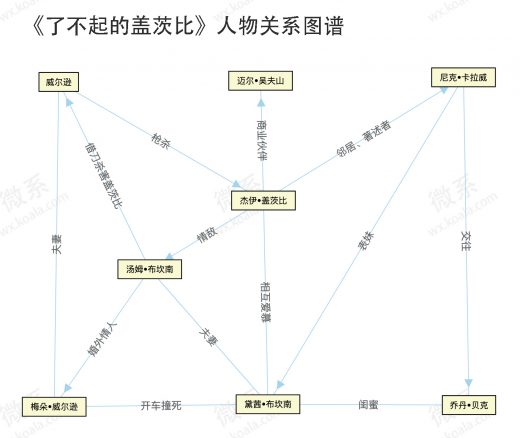 了不起的盖茨比