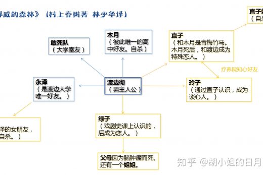 爱情公寓关系图图片