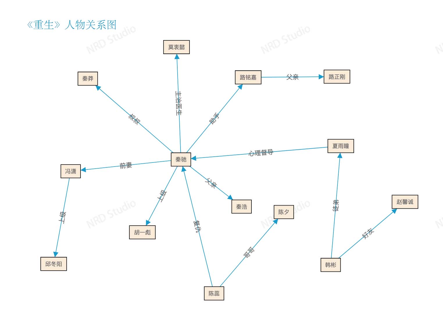 重生之女将星人物关系图片