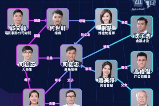 山河令人物关系图谱