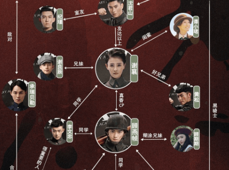 阿甘正传人物关系图谱