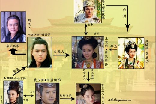 欢乐颂人物关系图谱