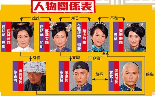 《人民的名义》人物关系图谱