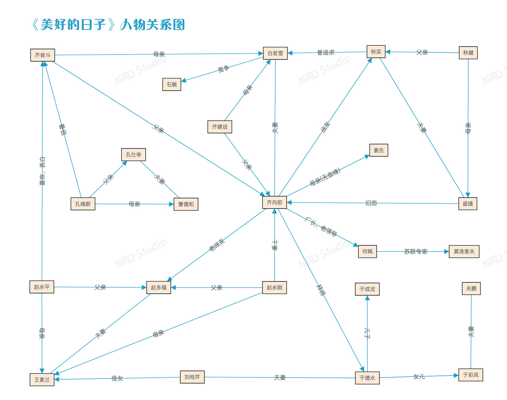 美好的日子人物关系图谱